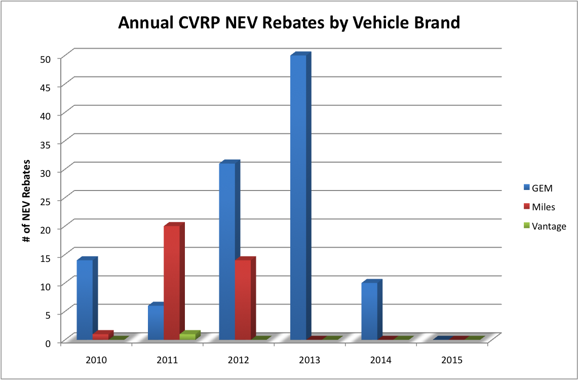 230-million-for-california-s-clean-vehicle-rebate-program-cvrp